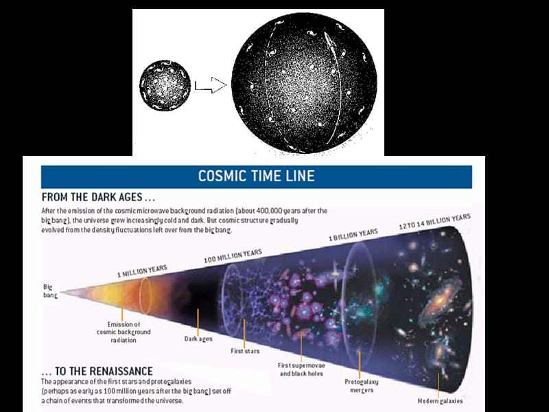 大爆炸宇宙学.ppt_第3页