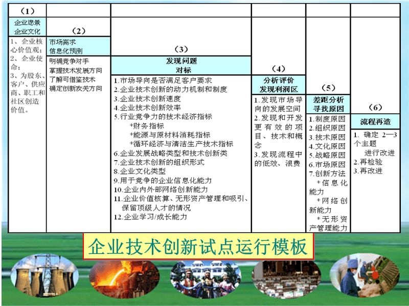 创新型企业试点工作路线图和运行模版.ppt_第3页