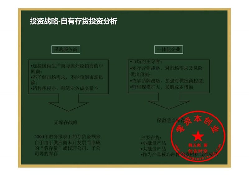 国际贸易有限公司财务管理模式设计方案.ppt_第3页