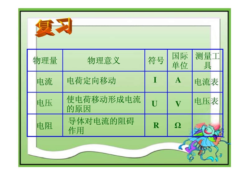 人教版《7.1探究电阻上的电流跟两端电压的关系》ppt flash(1).ppt_第2页