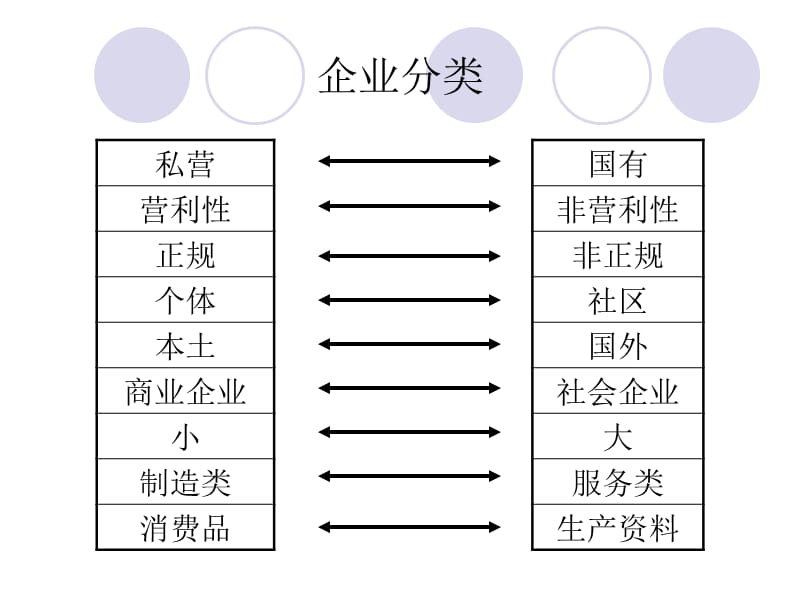 大学生kab创业计划.ppt_第3页