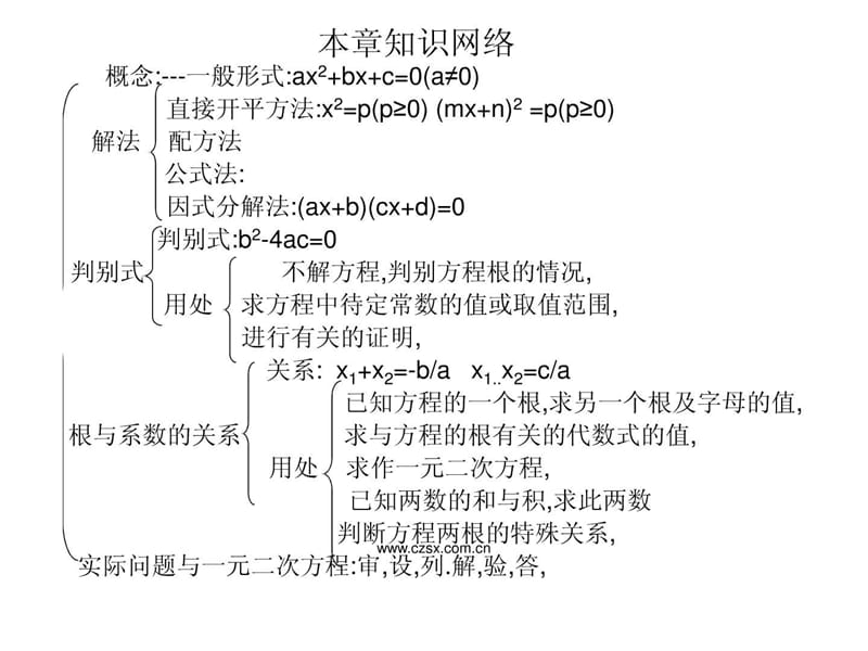 人教九上课件 第22章 一元二次方程复习.ppt_第2页