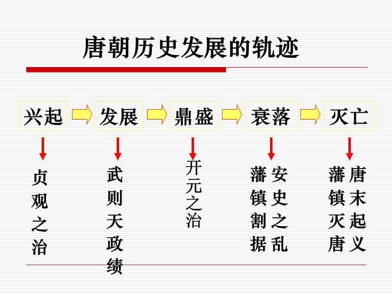 大唐盛世的典基人唐太宗.ppt_第1页