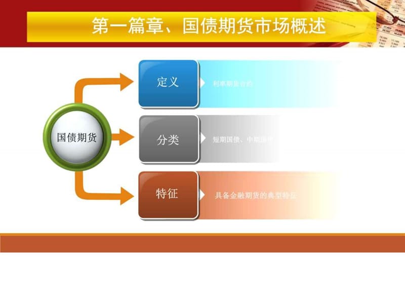 国债期货投资策略.ppt_第3页