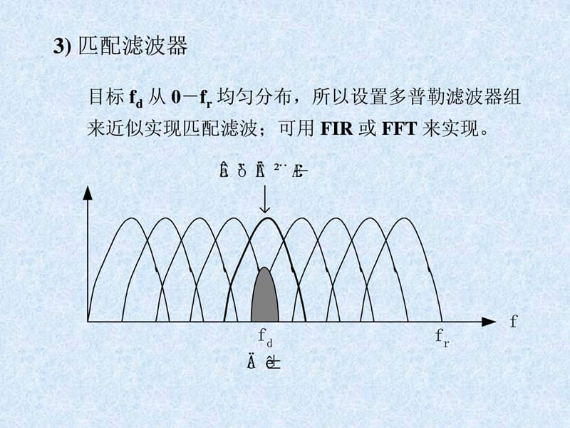 动目标检测器(MTD).ppt_第3页