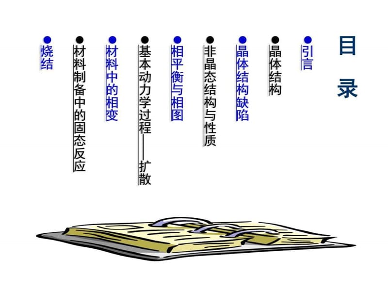 《材料科学基础》PPT课件.ppt_第3页