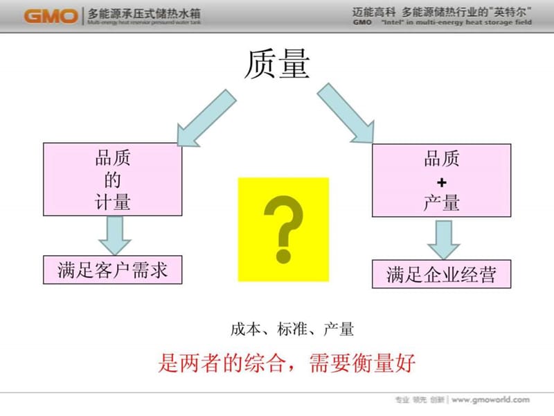 健峰品质保证学习共享.ppt_第3页