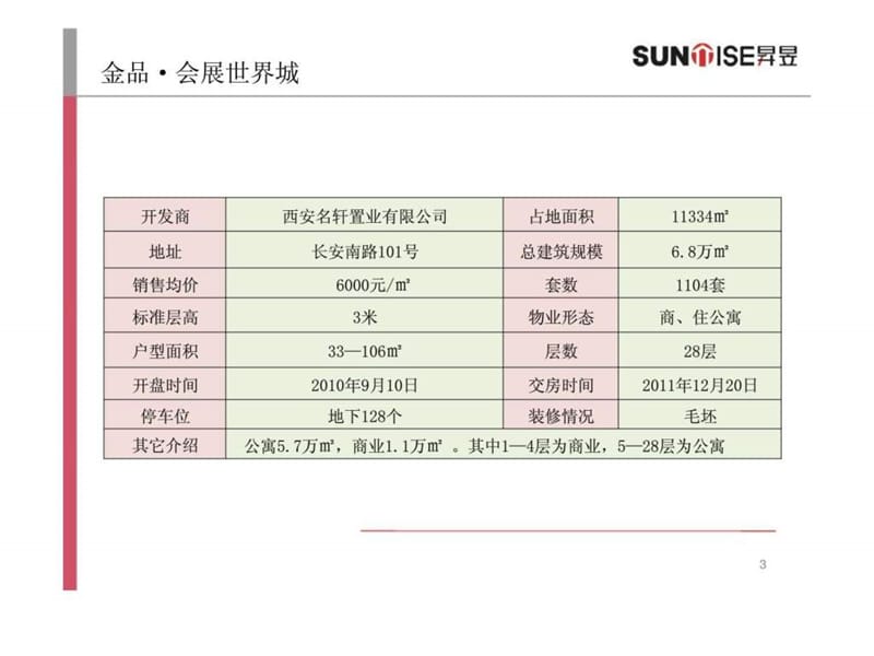 嘉和中心战略营销思考(2).ppt_第3页