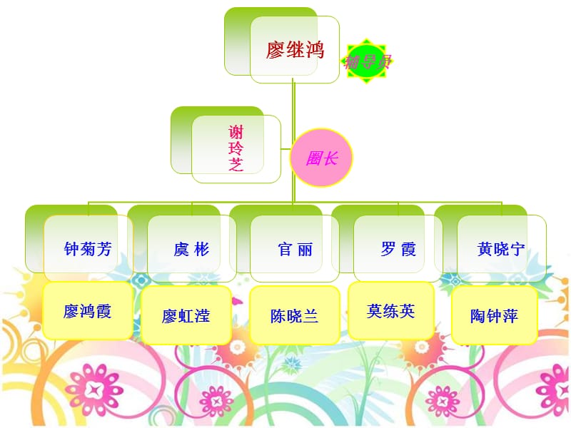 内三科品管圈成果发布会完成稿ppt课件.ppt_第3页