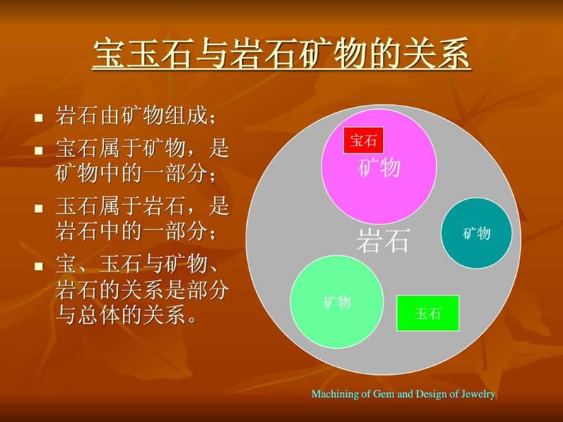 2制髦楸κ资蔚em常用宝玉石材料.ppt_第3页