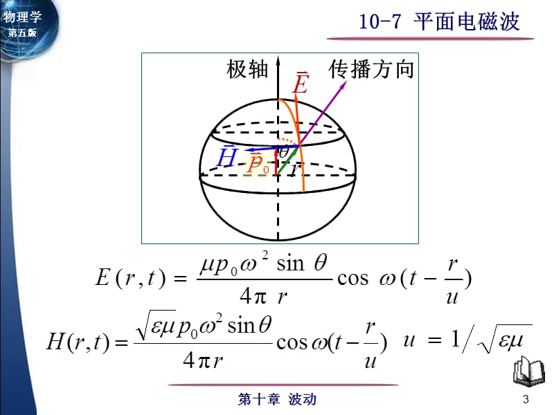 大学物理平面电磁波.ppt_第3页