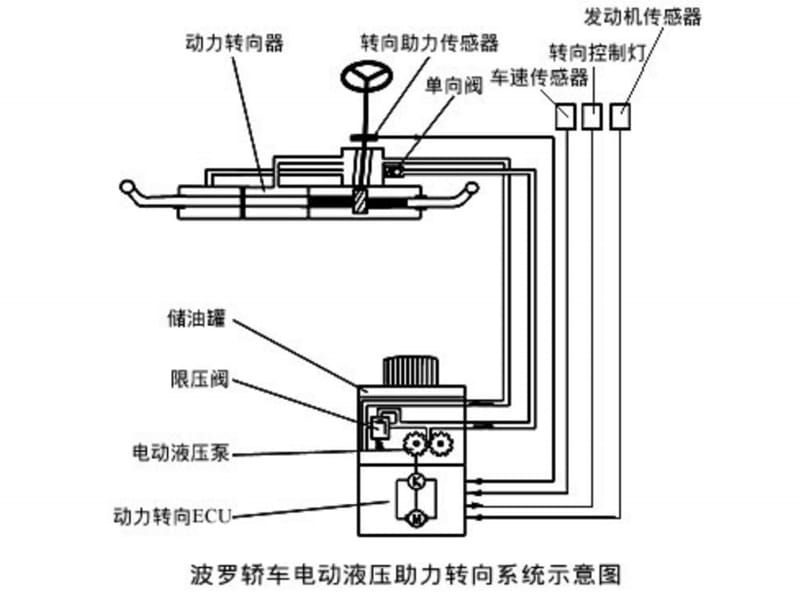 《汽车新技术》PPT课件.ppt_第2页