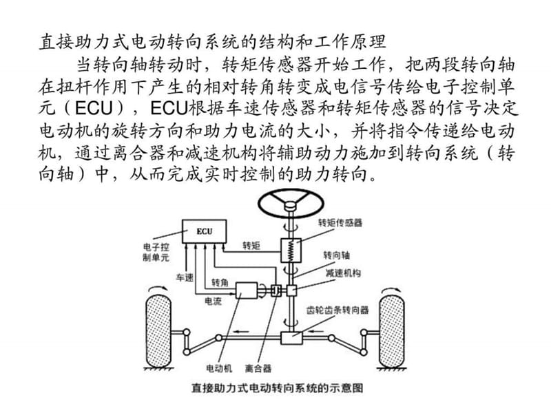 《汽车新技术》PPT课件.ppt_第3页