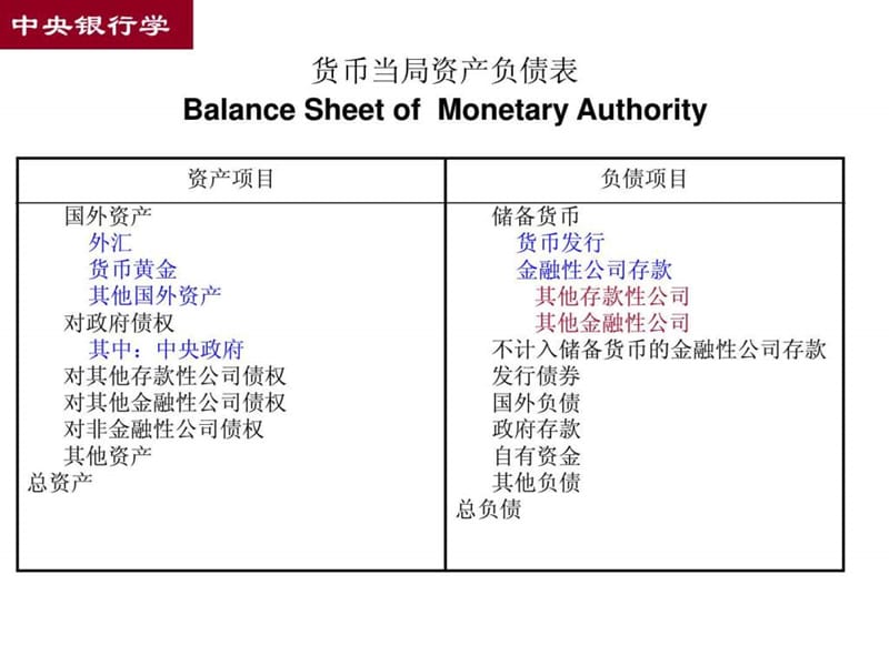 中国人民银行资产负债表解读文库.ppt.ppt_第2页