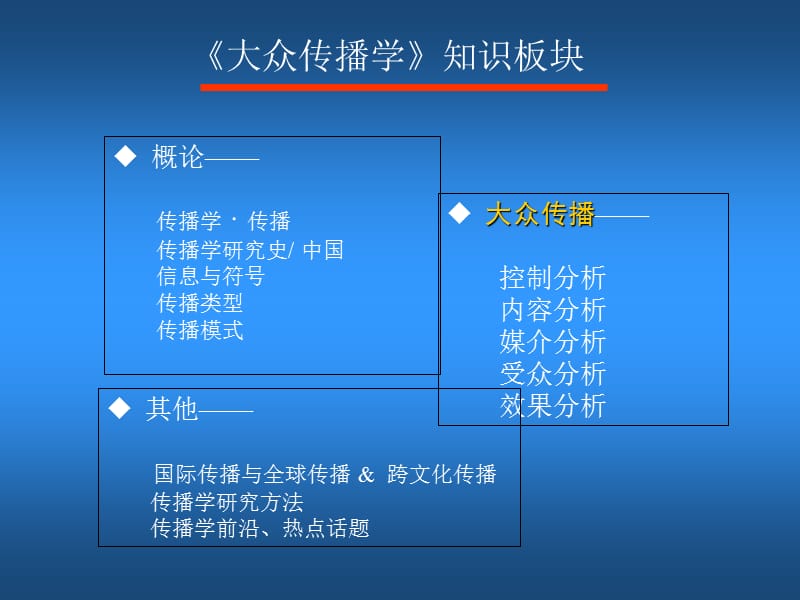 大众传播学.ppt_第2页