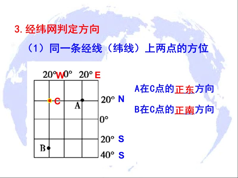 单元活动辨别地理方向20121018.ppt_第3页