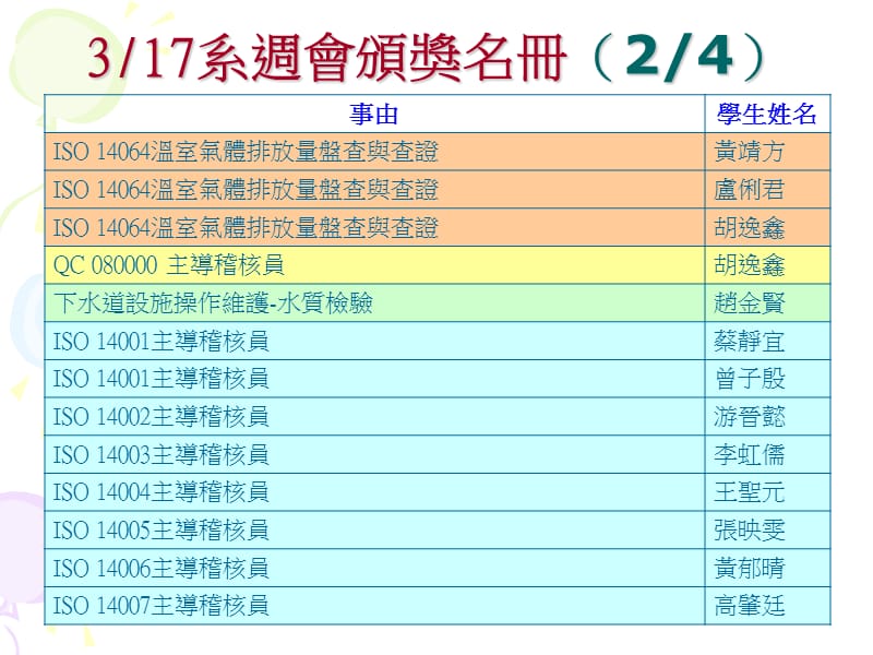 大叶大学环境工程系刘丰瑞.ppt_第3页