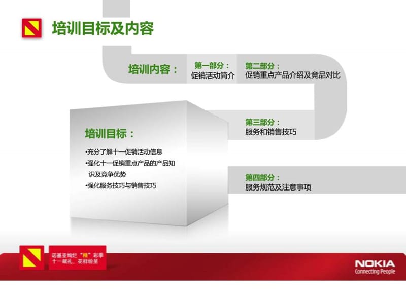 诺基亚2009年十一促销方案.ppt_第2页