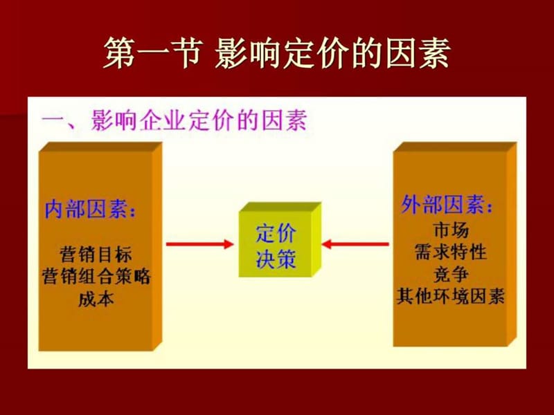 市场营销课件 第九章 定价策略.ppt.ppt_第2页