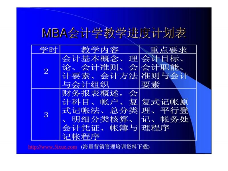 会计学（西安交通大学MBA课程）.ppt_第2页