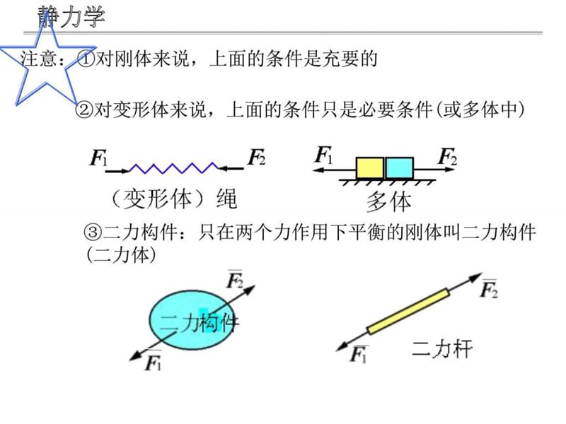 《工程力学复习》PPT课件.ppt_第2页