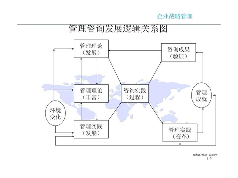 企业战略管理 第七章 企业战略咨询.ppt_第3页