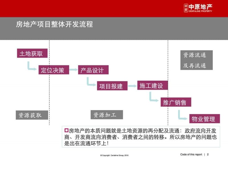 中原 房地产投资测算.ppt.ppt_第2页