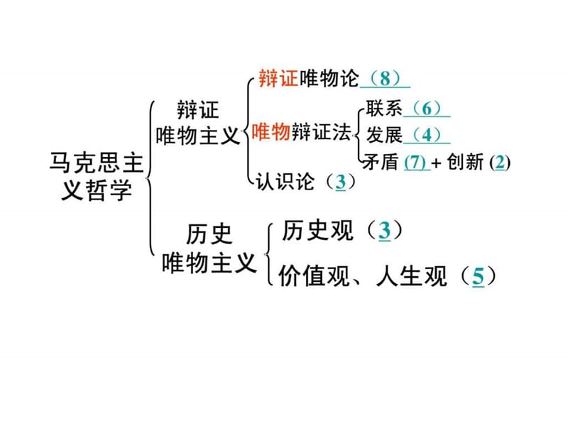 《生活与哲学》原理和方法论总结大全.ppt_第2页