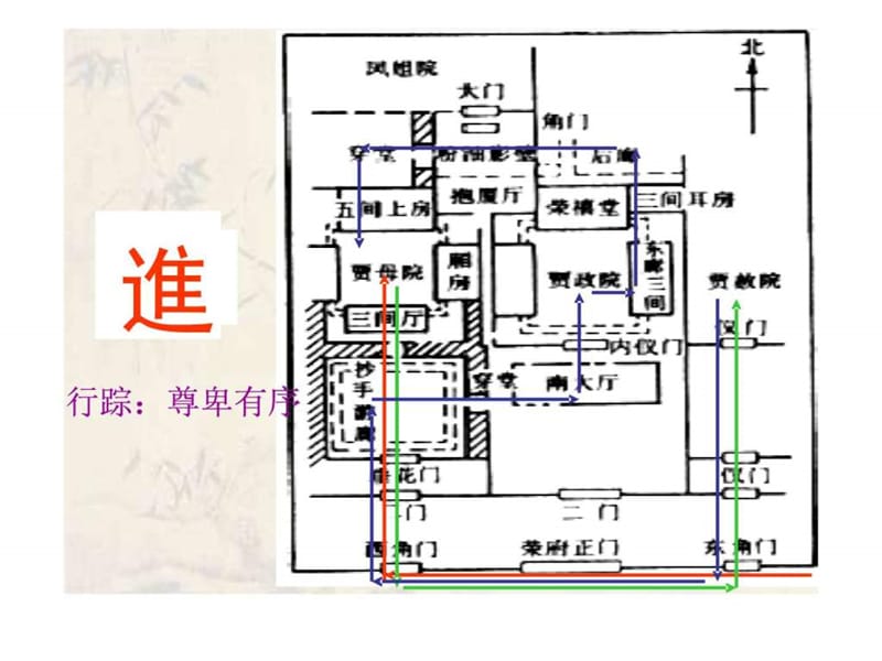 《红楼梦经典情节》PPT课件.ppt_第2页