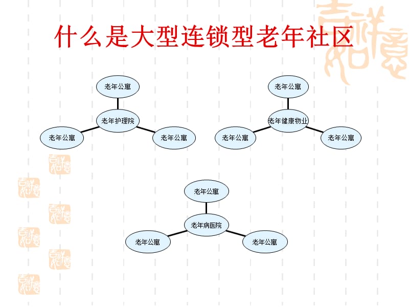 大型养老社区做大作强的几点思考.ppt_第3页