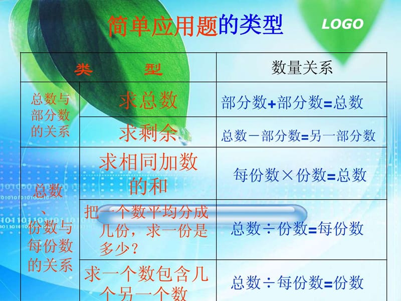 六年级数学下册应用题的归类复习.ppt_第1页