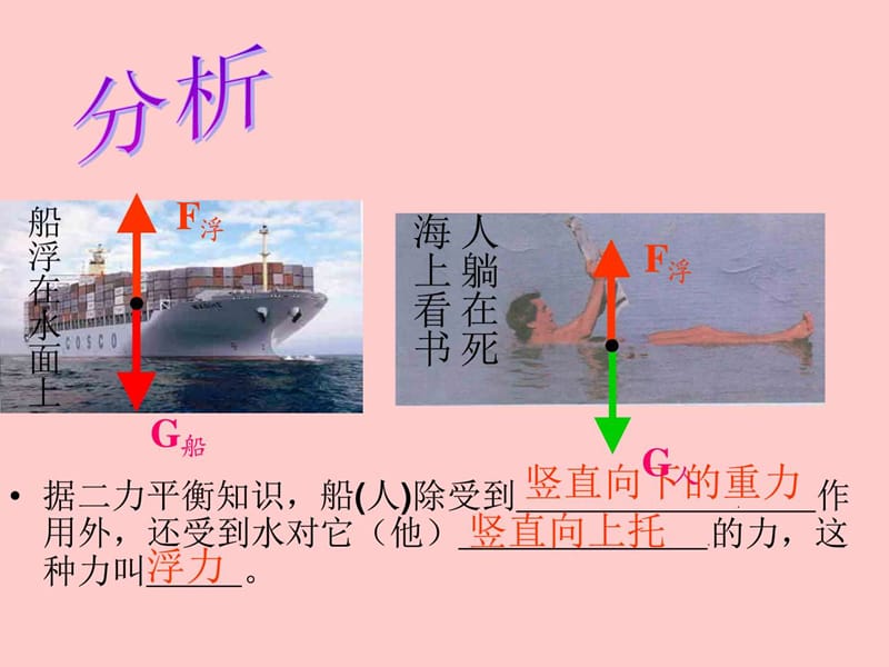 人教版《14.5浮力》ppt课件.ppt_第2页