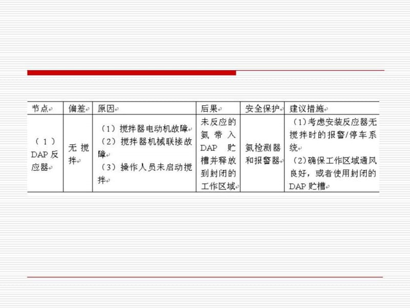 《HAZOP分析指南》PPT课件.ppt_第2页