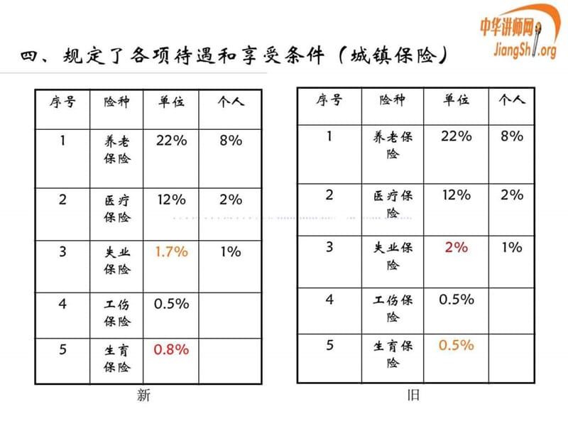 如何组织上好销售型商业演讲课程(刘新苗)中华讲师网.ppt_第2页