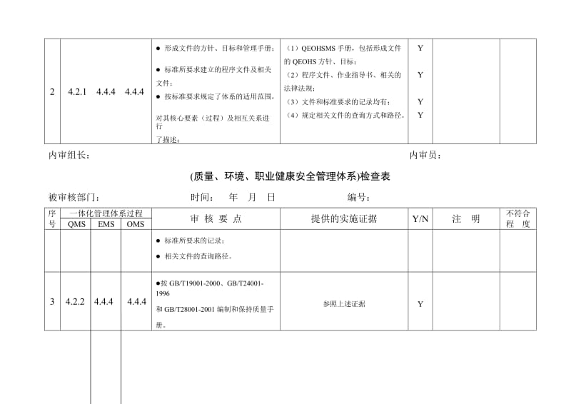 企业质量 环境 职业健康安全一体化管理体系内部审核检查表.doc_第2页