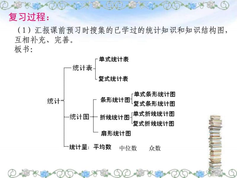 北师大版六年级数学下册总复习-统计与可能性-(1).ppt_第3页