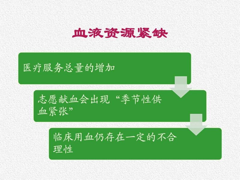 以人为本 关爱生命 合理用血-北京协和医院医务处孙阳.ppt.ppt_第2页