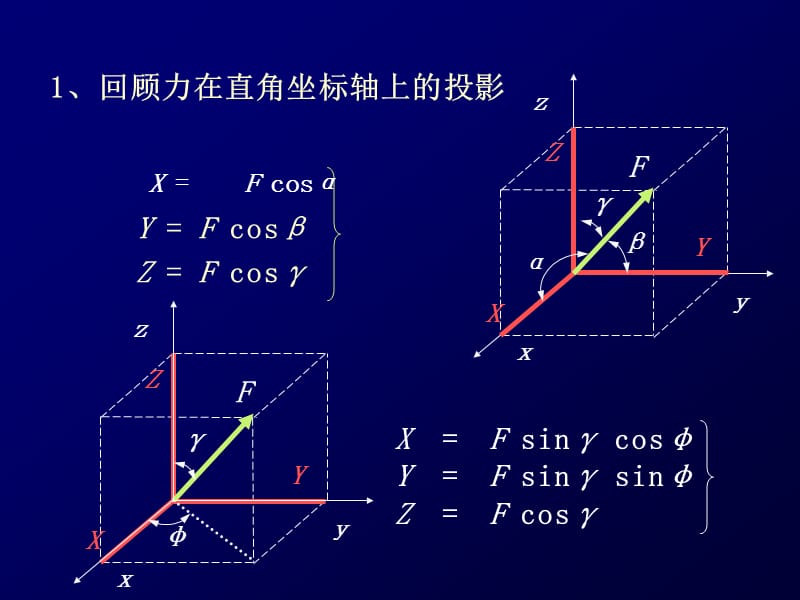 单辉祖工力5空间力系.ppt_第2页