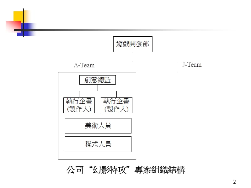 创新团队超越专业与认知疆界的整合性问题解决平台.ppt_第2页