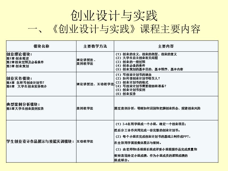 创业设计与实践一创业设计与实践课程主要内容.ppt_第1页