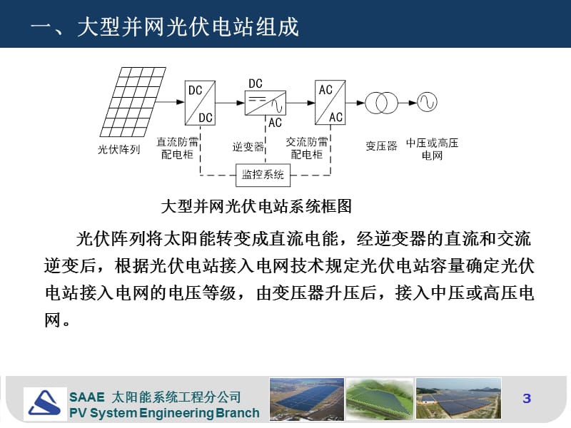 大型光伏并网电站安装与施工.ppt_第3页