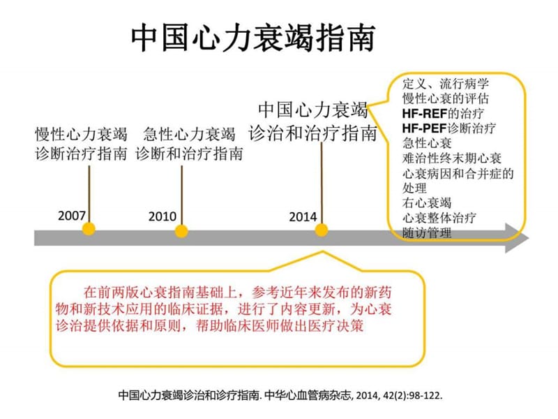 心力衰竭_图文.ppt.ppt_第2页