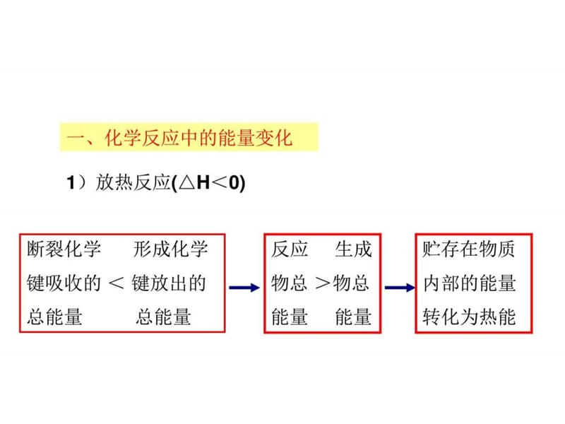 化学反应和能量变化复习课件.ppt_第3页