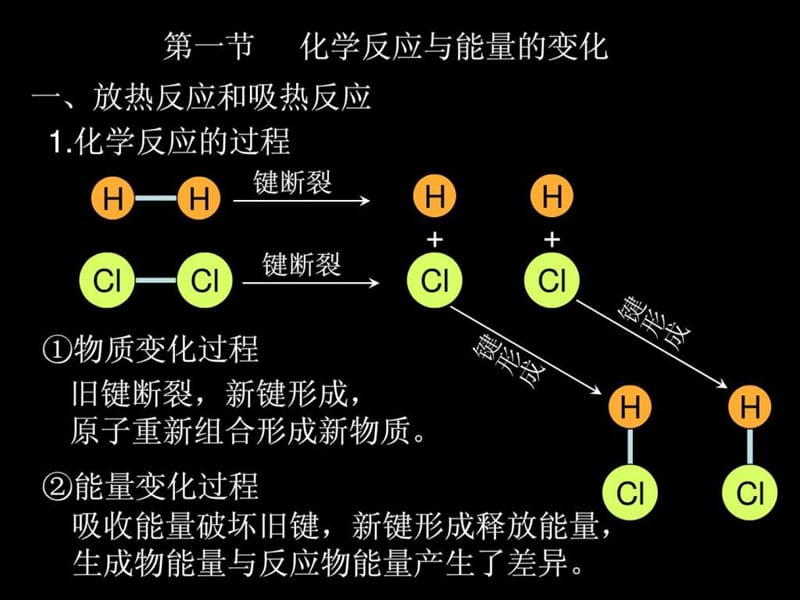 化学反应与能量(高中化学选修4).ppt_第1页