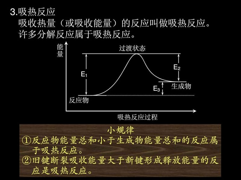 化学反应与能量(高中化学选修4).ppt_第3页