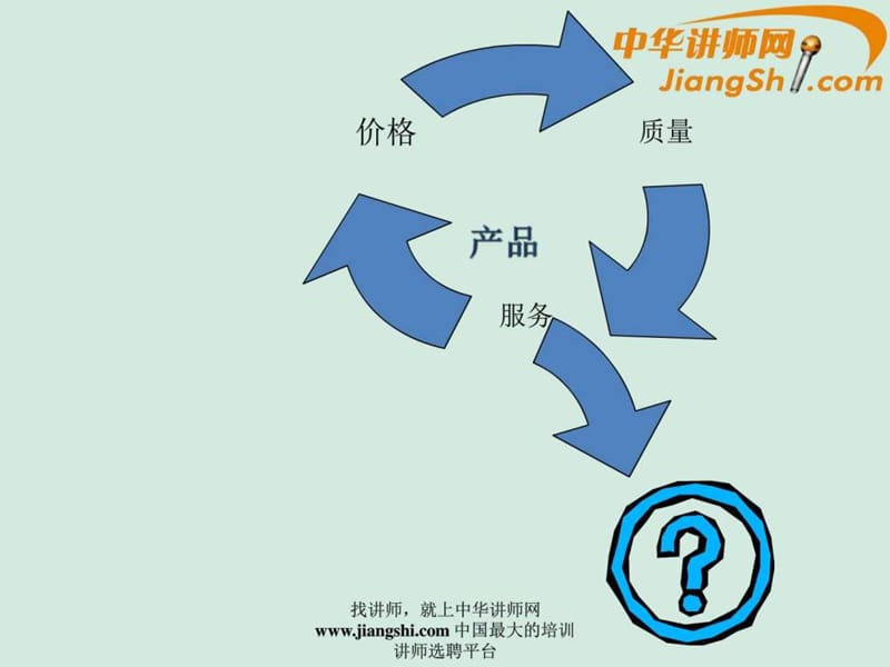 中华讲师网：服务与销售.ppt.ppt_第2页