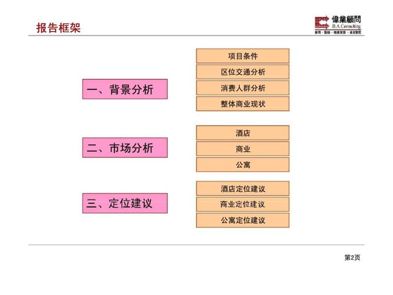 保利西山林语商业公建部分定位建议.ppt_第2页