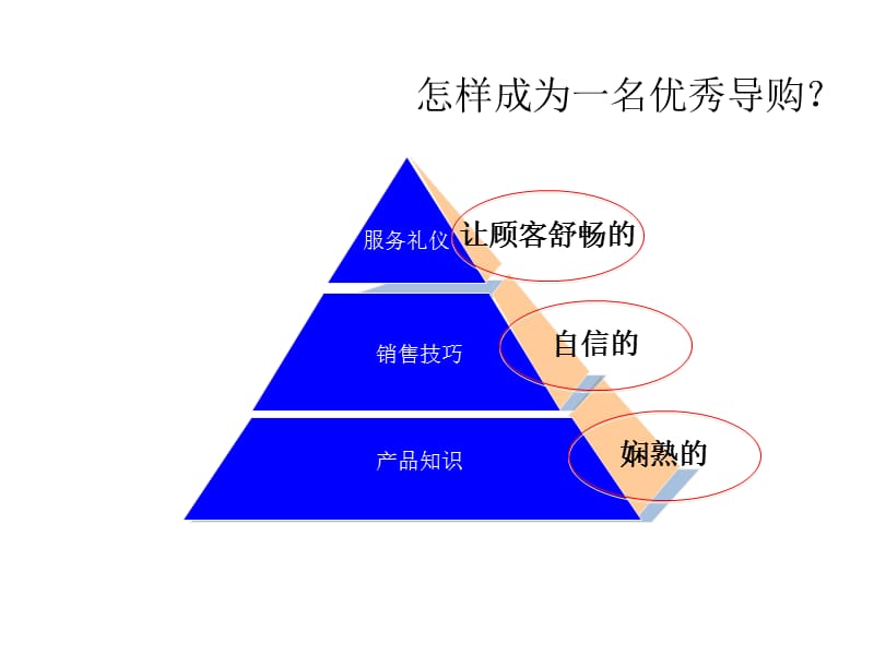 促销人员礼仪.ppt_第2页