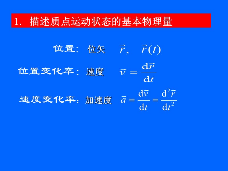 大学物理各章主要知识点总结.ppt_第2页