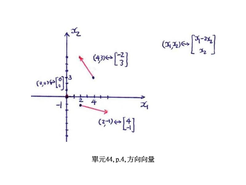 单元44p4方向向量.ppt_第1页